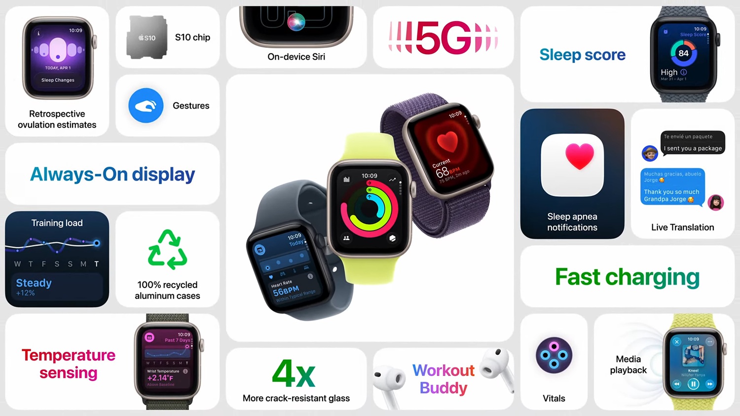 Apple Watch SE 3 и Ultra 3: обзор новинок с поддержкой 5G и улучшенным мониторингом здоровья