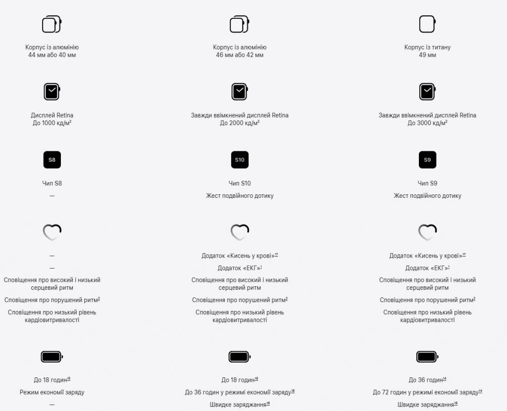 Apple Watch SE 3 и Ultra 3: обзор новинок с поддержкой 5G и улучшенным мониторингом здоровья