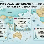 Как сказать «до свидания» и «пока» на разных языках мира: фразы с переводом